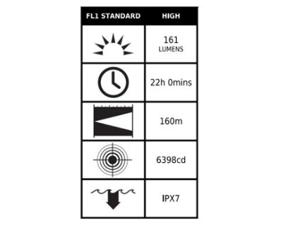 Imagem de LANTERNA PLASTICA LED ANTI-EXPLOSAO P/ 03 PILHAS C/ PROTECAO P/ IMERSAO